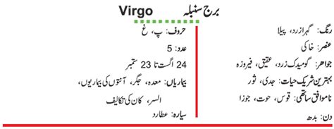 All Famous Virgo Horoscope Stars Born in Pakistan and Burj Sumbla Horoscope 2019 in Urdu Today This video contains all the Urdu Astrology Star List who . . Virgo horoscope in urdu today